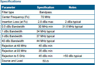 KR Electronics 70 MHz Filter Specifications -  RF Cafe