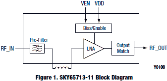SKY65713-11: Low-Noise Amplifier Front-End Module block diagram - RF Cafe