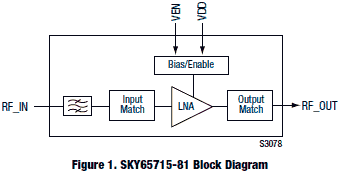 SKY65715-81: Low-Noise Amplifier Front-End Module block diagram - RF Cafe