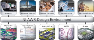 NI AWR Design Environment™ - RF Cafe