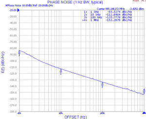 Z-Comm CLV0975B-LF phase noise