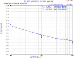 Z-Comm CRO2900A-LF phase noise