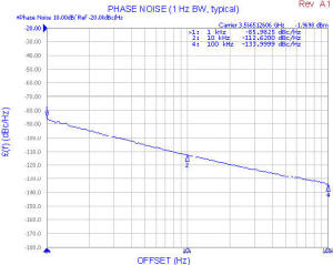 CRO3567A-LF phase noise