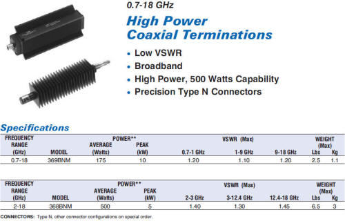 Narda Model 368BNM and 369BNM high-power terminations
