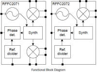 RFMD RFFC207x block diagram