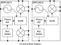 RFMD RFFC507x block diagram