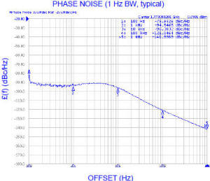 Z-Comm SFS1770A-LF phase noise