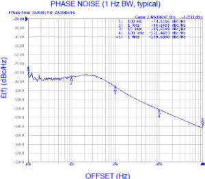 SFS2476A-LF phase noise