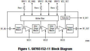 SKY65152-11 Block Diagram