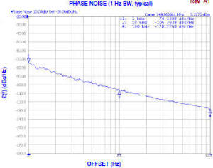 V500ME03-LF phase noise