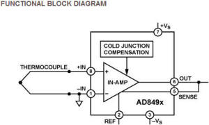 Analog Devices Precision Thermocouple Amplifiers with Integrated Cold Junction Compensation Provide Accurate Temperature Measurement