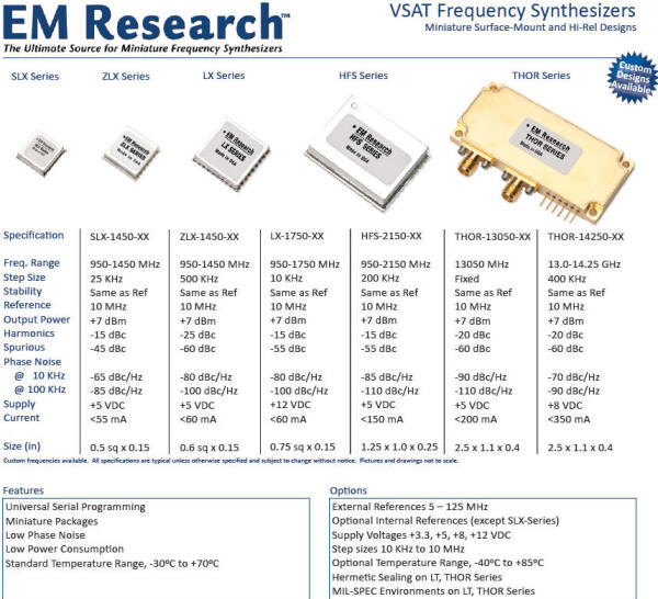 EM Research Product Releases June 2010