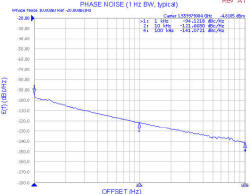 Z-Comm ZRO1560A1LF L-Band VCO Phase Noise